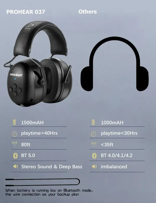 ZOHAN Electronic Headphone 5.0 Bluetooth Earmuffs Hearing Protection Headphones for Music Safety Noise Reduction Charging - Image 3