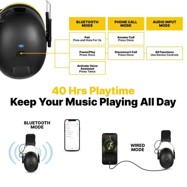 30dB SNR Hearing Protection Headphones with Bluetooth Rechargeable Noise Reduction Safety Ear Muffs Wireless Hearing Protector - Image 4