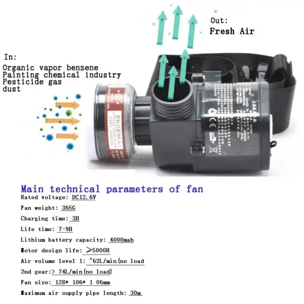 Protective Electric Constant Flow Supplied Air System Gas Mask Respirator Workplace Safety Supplie Full Face Gas Mask Respirator - Image 5