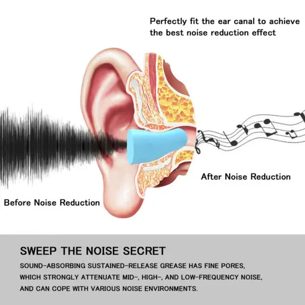 Ear Plugs Tapones Oido Ruido Earplugs Noise Reduction Sleep Oordoppen Sleeping Earplugs Filter For Ears Soft Sponge Soundproof - Image 3