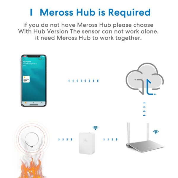 Meross Homekit Smart Smoke Detector Wifi Wireless Fire Alarm Monitor Sound Alert  For Apple HomeKit APP Remote With SmartThings - Image 2