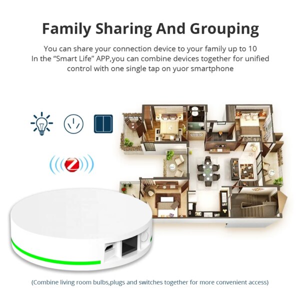 Zemismart Tuya Zigbee Gateway Zigbee Wired Hub with Network Cable Port Wireless Smart Device Smart Life App Control - Image 3